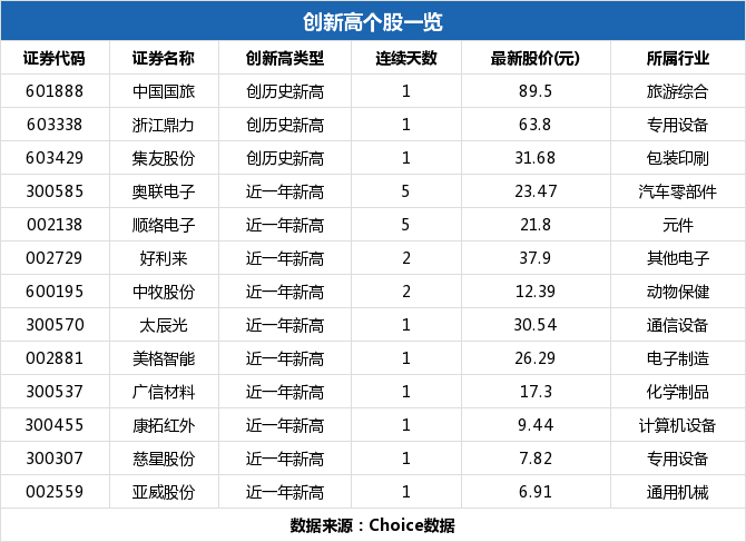 集友股份盘中最高32.22元创历史新高