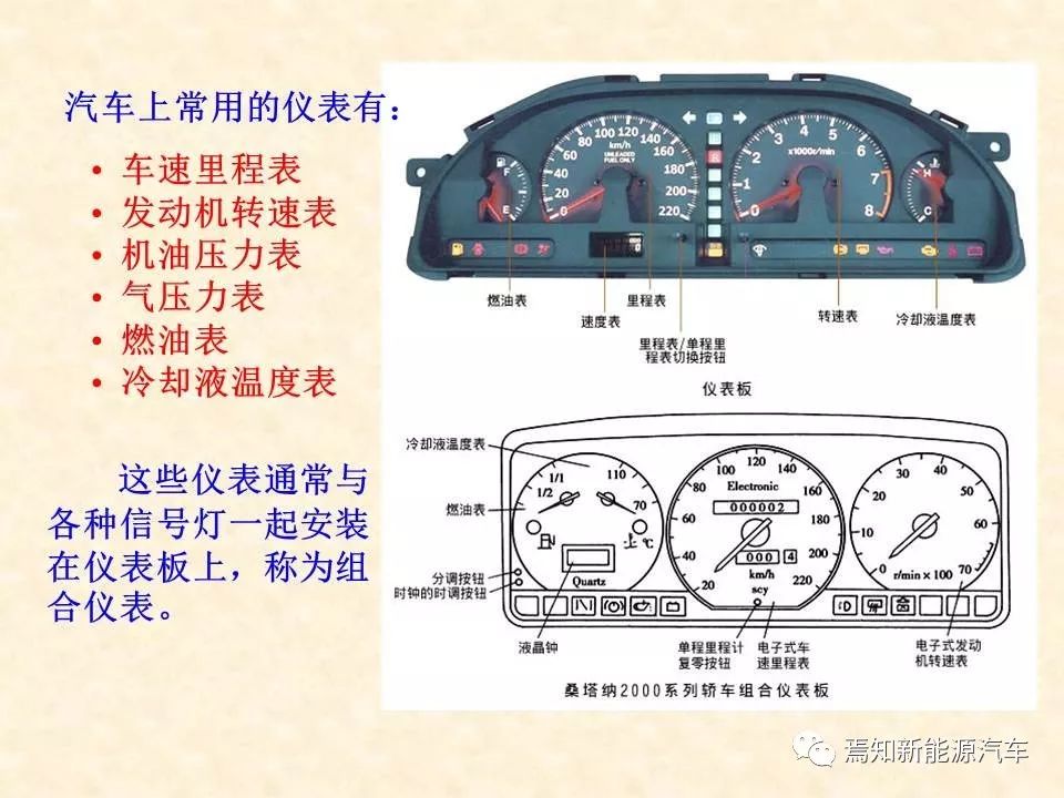 68页PPT详解汽车传感器，收藏慢慢看