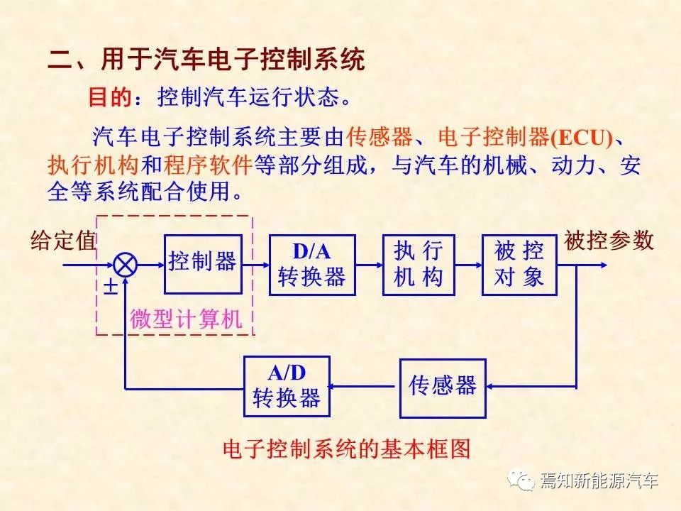 68页PPT详解汽车传感器，收藏慢慢看