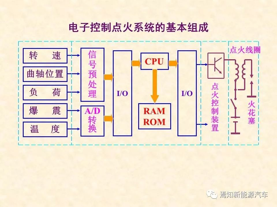 68页PPT详解汽车传感器，收藏慢慢看