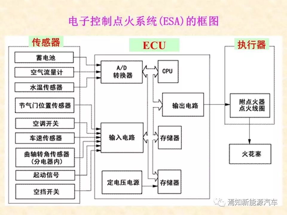 68页PPT详解汽车传感器，收藏慢慢看