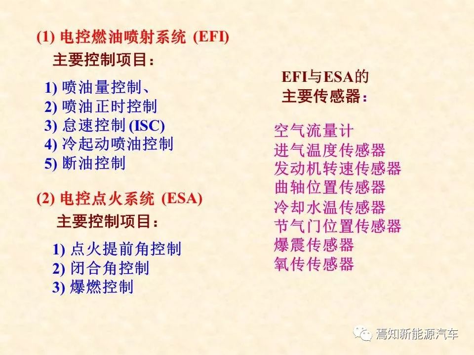68页PPT详解汽车传感器，收藏慢慢看