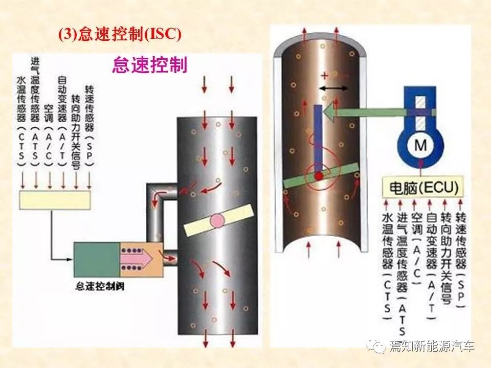 68页PPT详解汽车传感器，收藏慢慢看