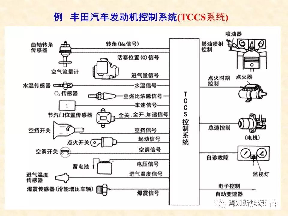 68页PPT详解汽车传感器，收藏慢慢看