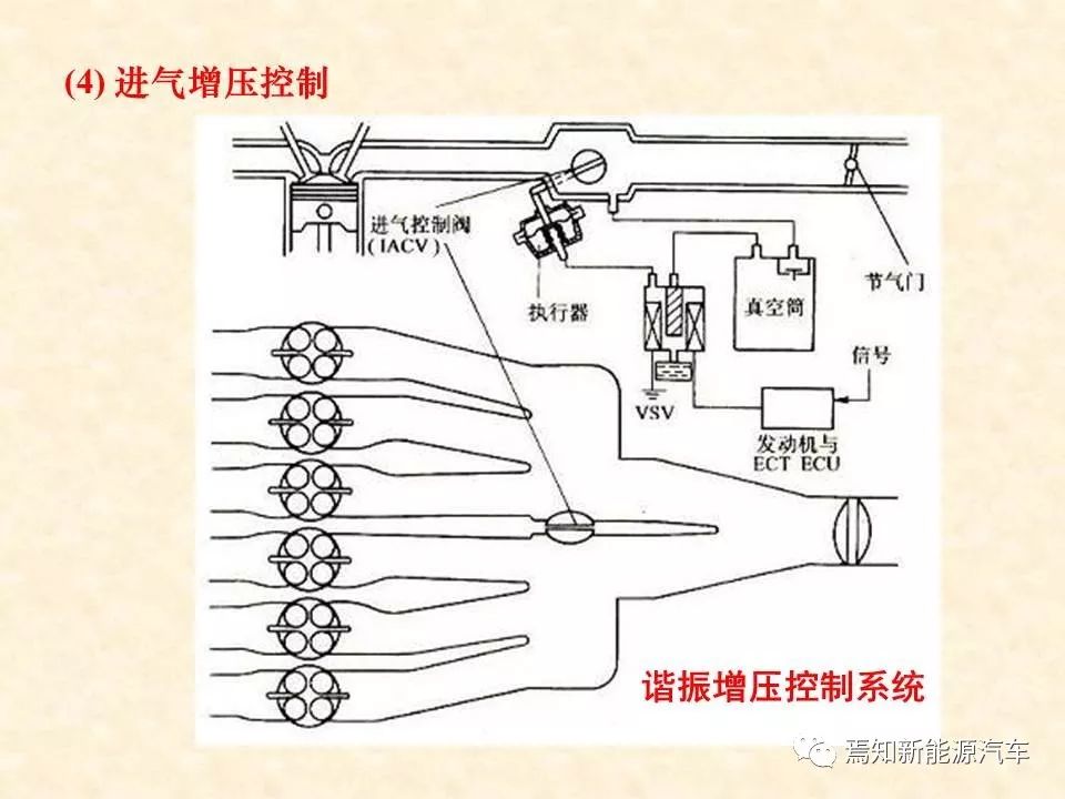68页PPT详解汽车传感器，收藏慢慢看