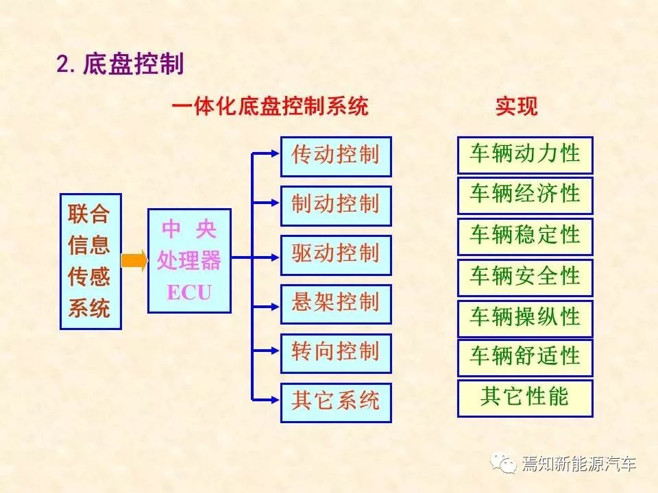 68页PPT详解汽车传感器，收藏慢慢看
