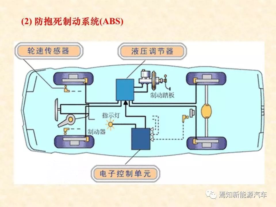 68页PPT详解汽车传感器，收藏慢慢看