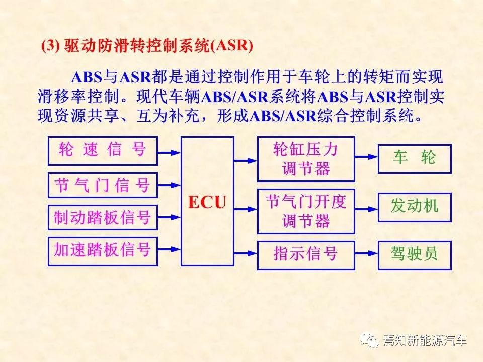 68页PPT详解汽车传感器，收藏慢慢看
