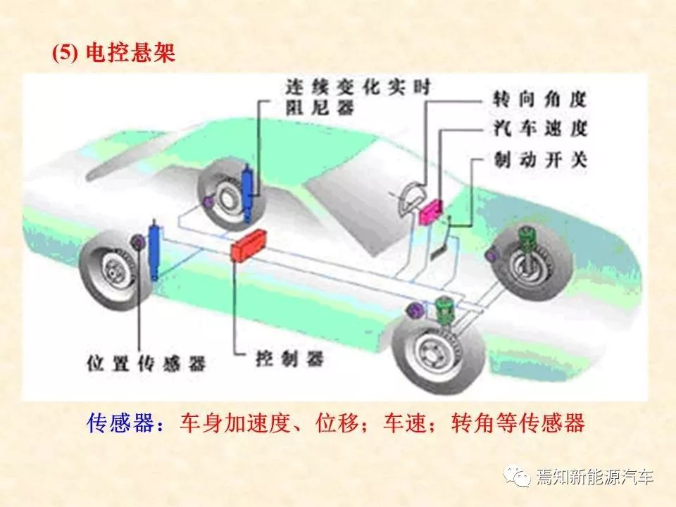 68页PPT详解汽车传感器，收藏慢慢看