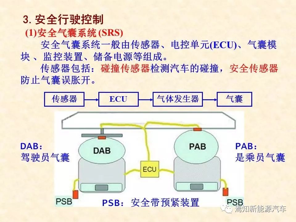 68页PPT详解汽车传感器，收藏慢慢看