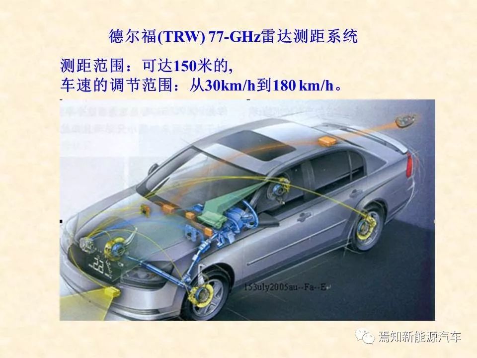 68页PPT详解汽车传感器，收藏慢慢看