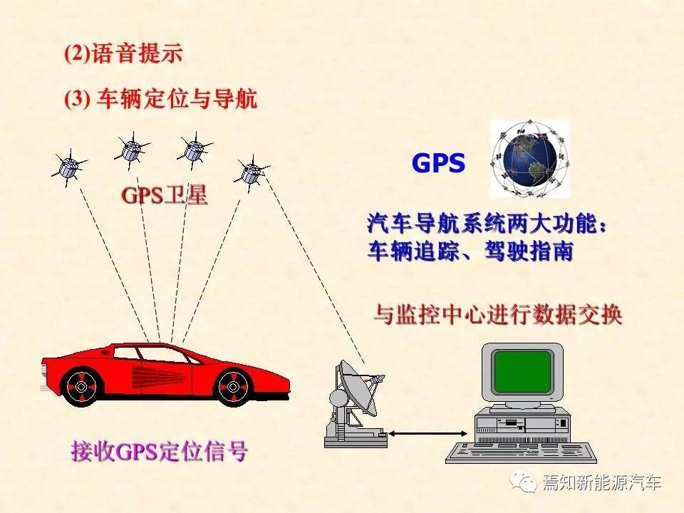 68页PPT详解汽车传感器，收藏慢慢看