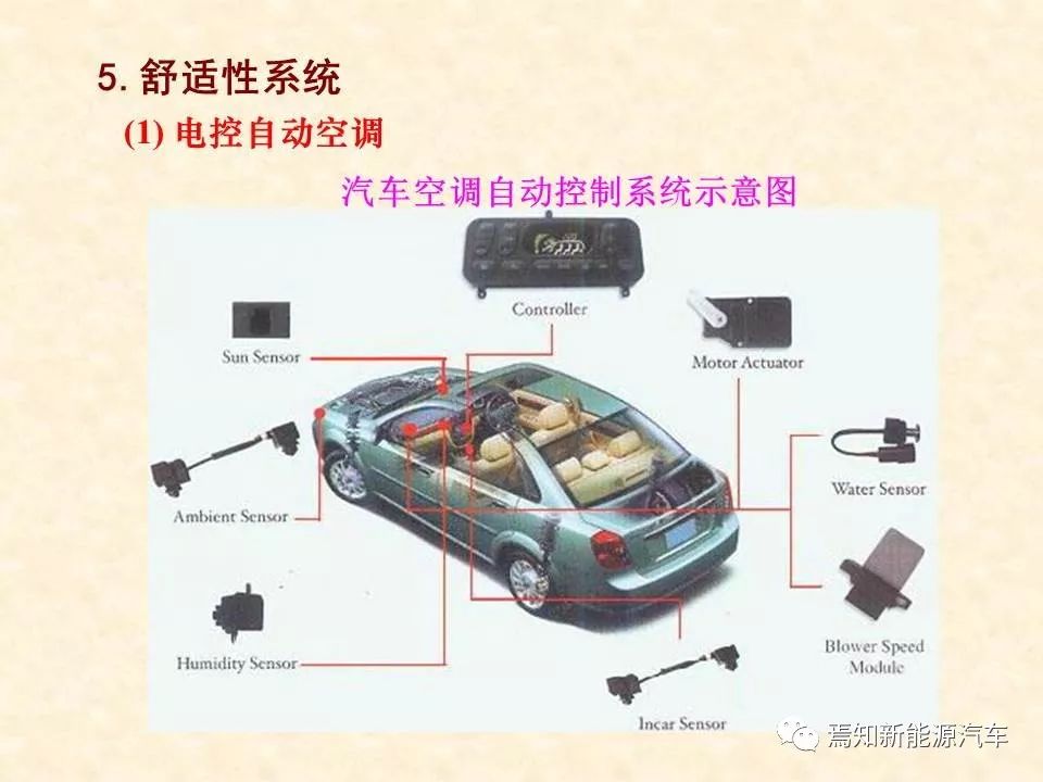 68页PPT详解汽车传感器，收藏慢慢看