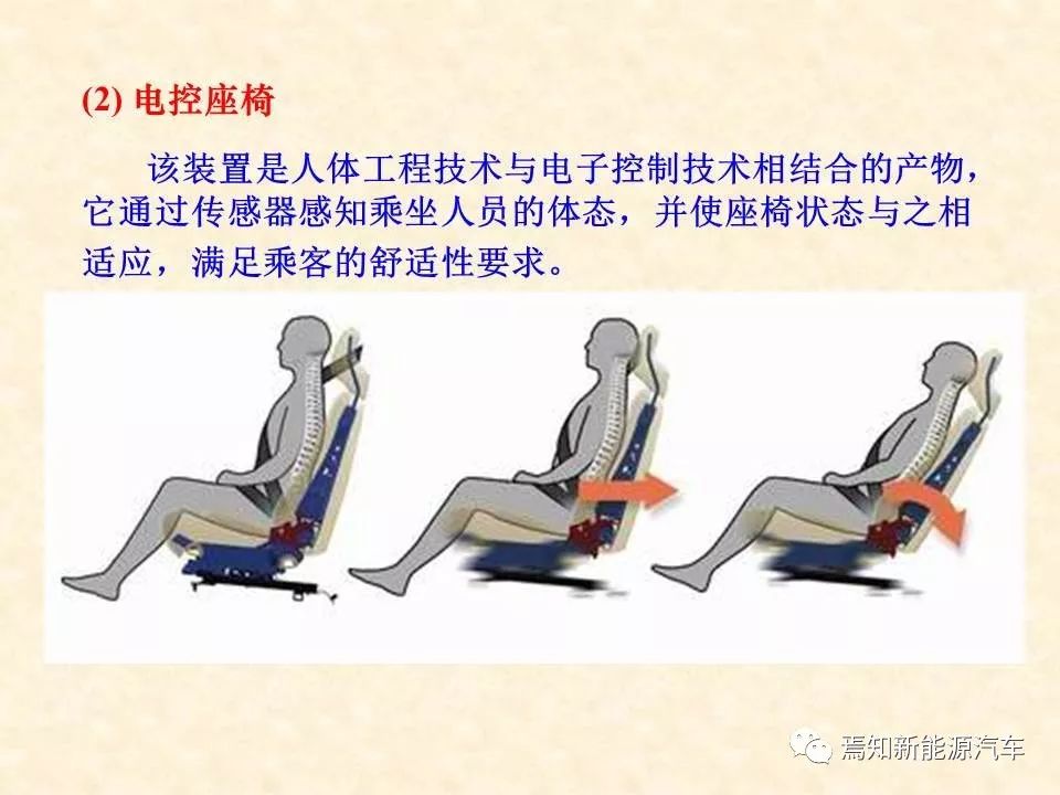 68页PPT详解汽车传感器，收藏慢慢看