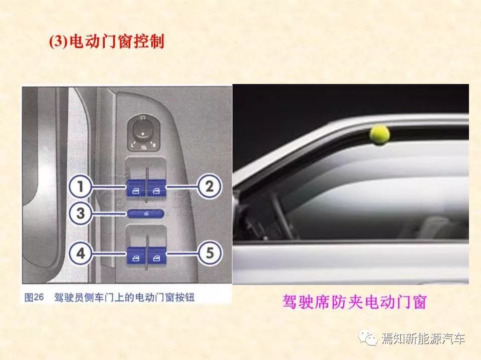 68页PPT详解汽车传感器，收藏慢慢看