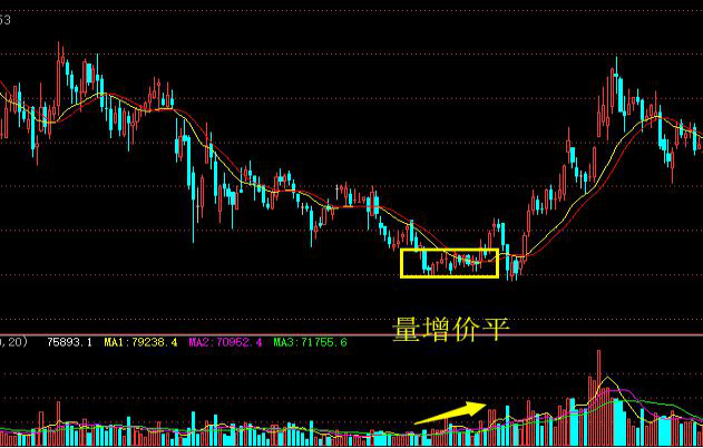 华尔街牛散再次发声：现在A股中有很多3元以下的低价股，可以投资2000手吗？点醒1.5亿迷茫股民