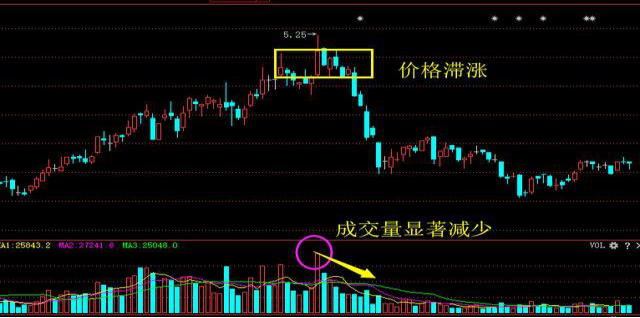 华尔街牛散再次发声：现在A股中有很多3元以下的低价股，可以投资2000手吗？点醒1.5亿迷茫股民