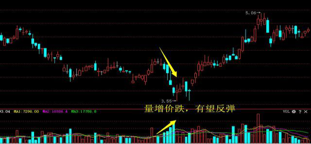 华尔街牛散再次发声：现在A股中有很多3元以下的低价股，可以投资2000手吗？点醒1.5亿迷茫股民