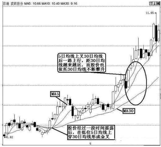 华尔街牛散再次发声：现在A股中有很多3元以下的低价股，可以投资2000手吗？点醒1.5亿迷茫股民