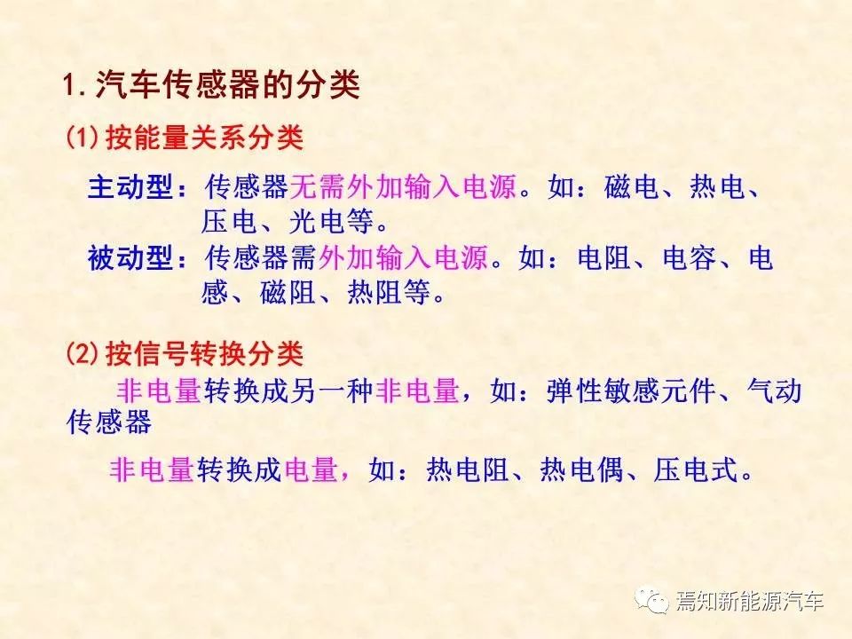 68页PPT详解汽车传感器，收藏慢慢看