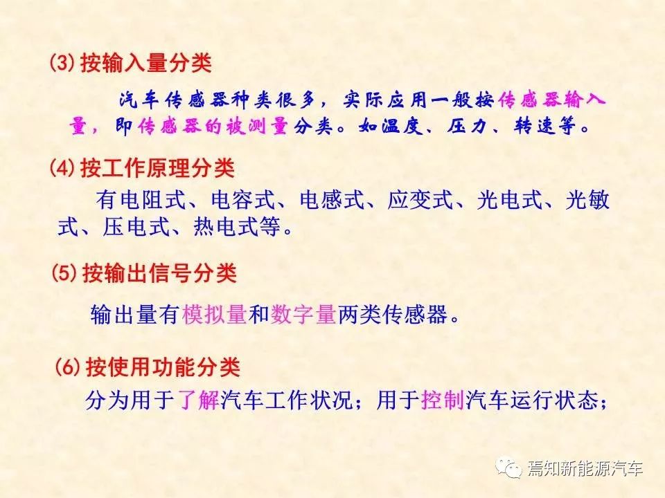 68页PPT详解汽车传感器，收藏慢慢看