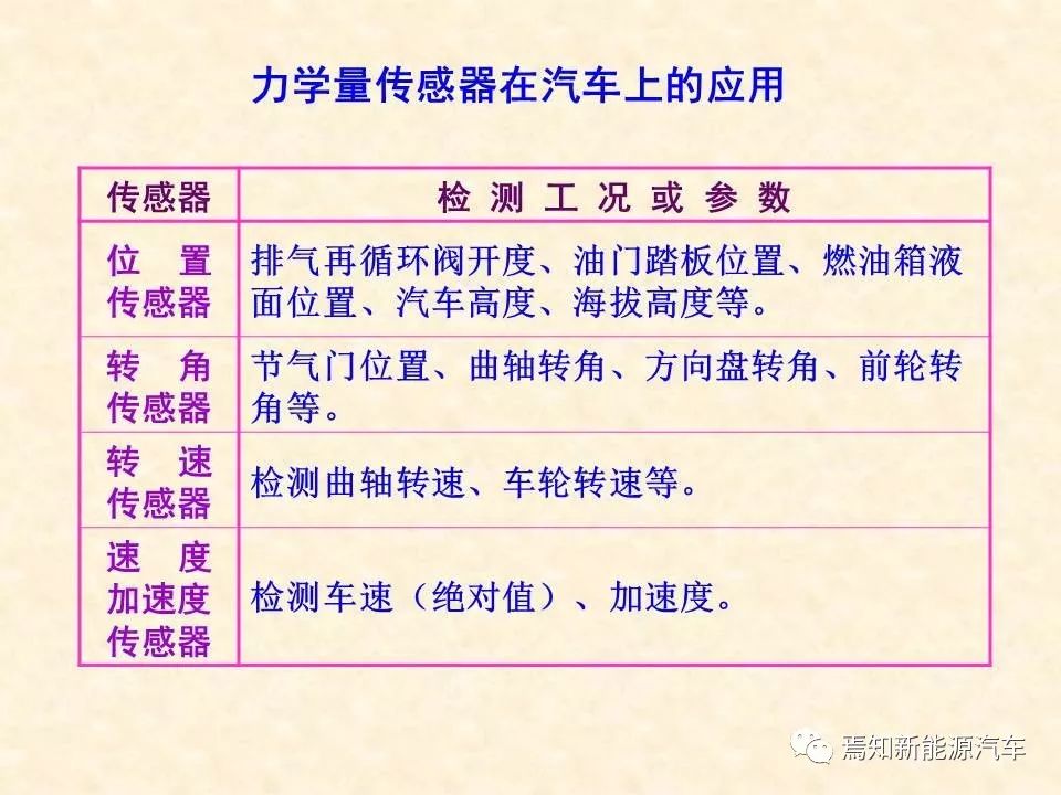68页PPT详解汽车传感器，收藏慢慢看