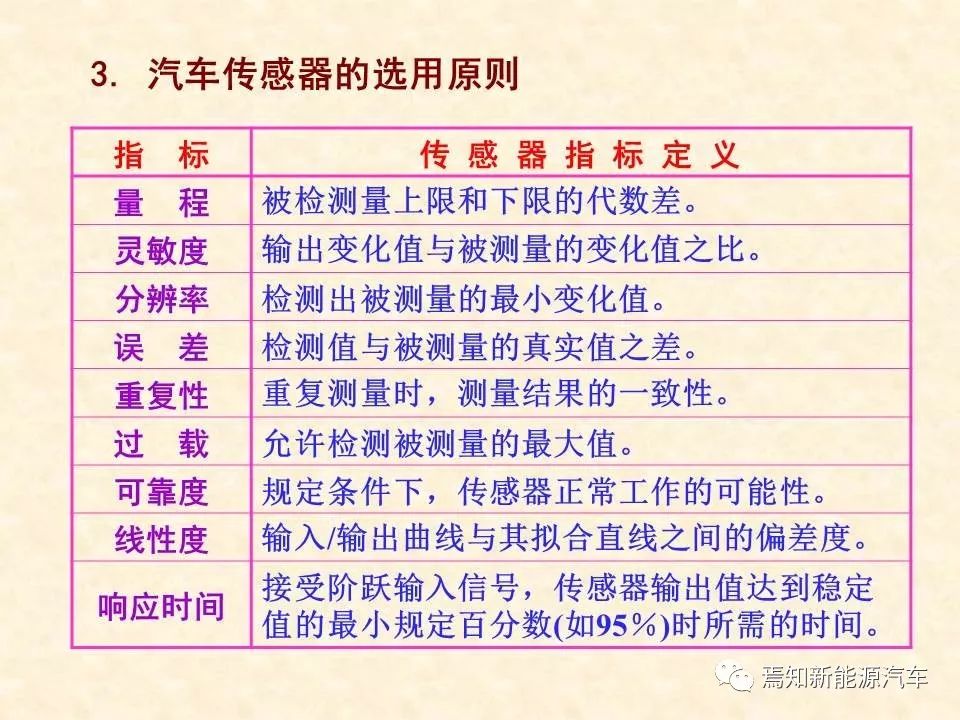 68页PPT详解汽车传感器，收藏慢慢看