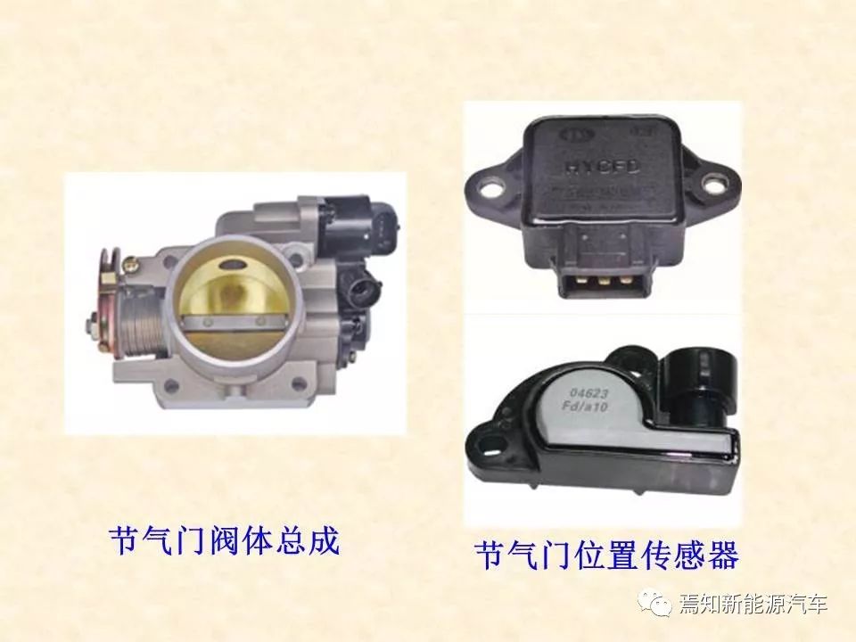 68页PPT详解汽车传感器，收藏慢慢看