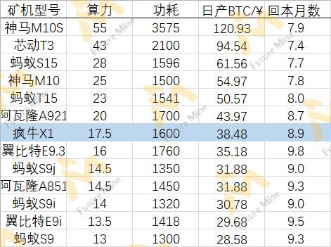 眼见为实——带你走进矿机与矿场