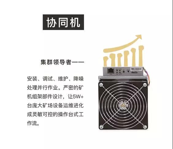 眼见为实——带你走进矿机与矿场