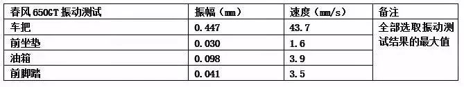 车评:春风650GT,一款自带“嗨”点的运动旅行车