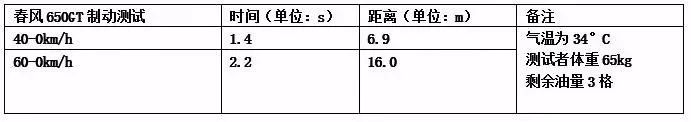 车评:春风650GT,一款自带“嗨”点的运动旅行车