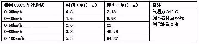 车评:春风650GT,一款自带“嗨”点的运动旅行车