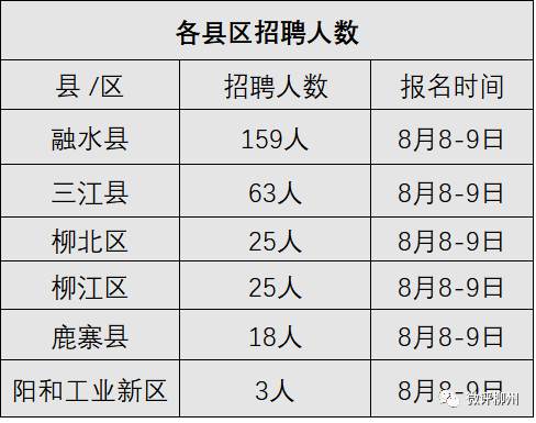 8月8日柳州中小学教师补招开始报名，这些学校也在招人