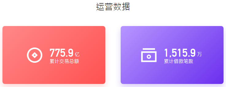 害死好多人命的校园贷又来了！年化利率最高达199%！亲测7家平台，3家成功下款