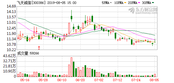 「户均飞天」飞天诚信怎么样（核心竞争力及股票分析）