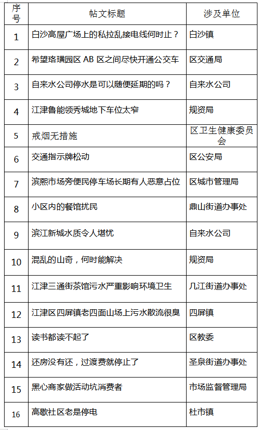 江津区招聘信息（招人）