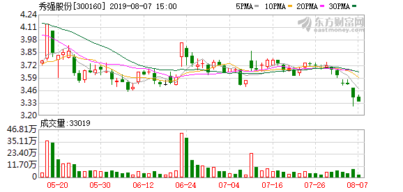 秀强股份涨停(秀强股份增发用来干嘛)