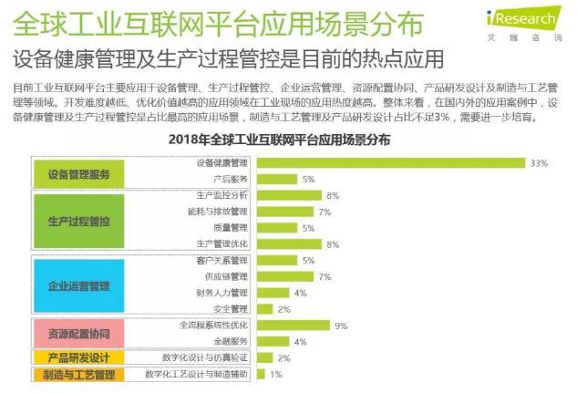 工业互联网技术趋势和主要玩家