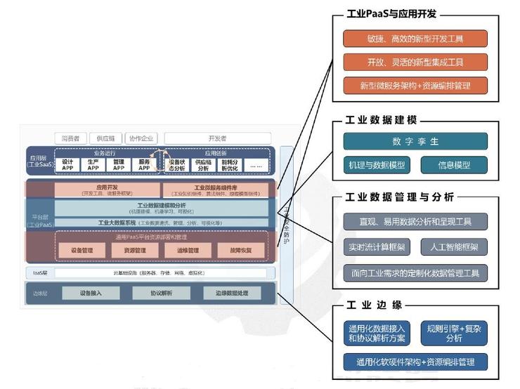 工业互联网技术趋势和主要玩家