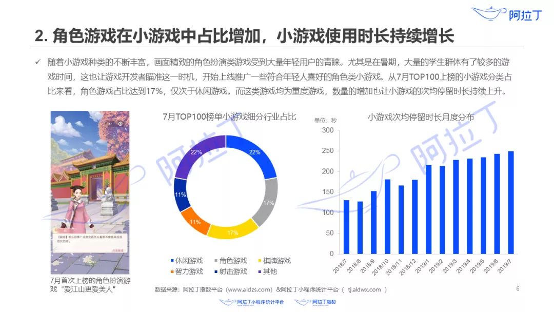 爱江山更爱美人：角色扮演小游戏的春天来临？| 游戏干线