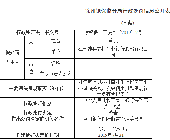 沛县农商行发放贷款存2宗违法 前董事长董谋等遭警告
