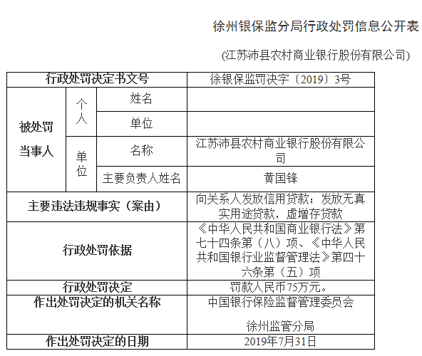 沛县农商行发放贷款存2宗违法 前董事长董谋等遭警告