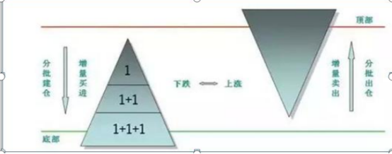 股市中超卖是什么意思(私募一哥罕见发声：目前A股市场，空仓和满仓踏空，谁更可怕？不懂请退出股市，否则一亏再亏)