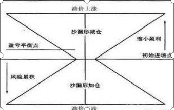 股市中超卖是什么意思(私募一哥罕见发声：目前A股市场，空仓和满仓踏空，谁更可怕？不懂请退出股市，否则一亏再亏)