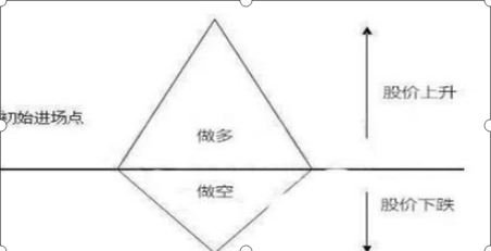 股市中超卖是什么意思(私募一哥罕见发声：目前A股市场，空仓和满仓踏空，谁更可怕？不懂请退出股市，否则一亏再亏)