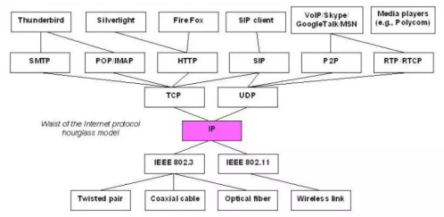 区块链的 TCP/IP？Cosmos 技术分析