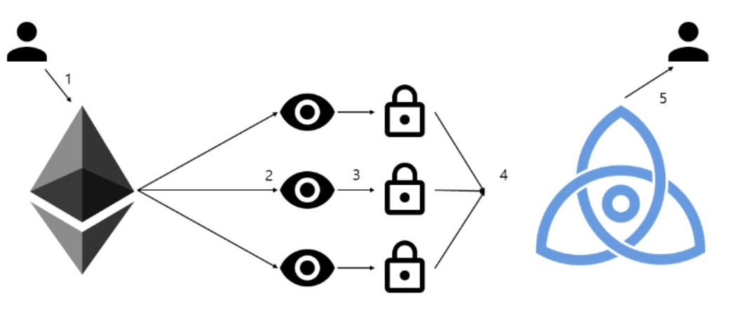 区块链的 TCP/IP？Cosmos 技术分析