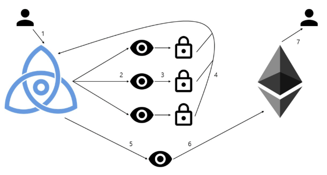 区块链的 TCP/IP？Cosmos 技术分析