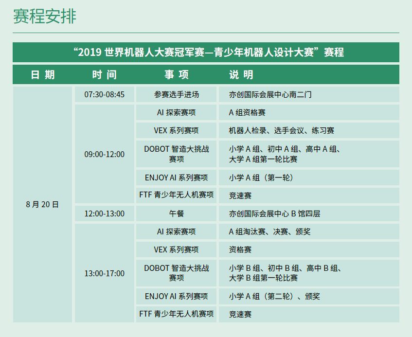 全球机器人界巅峰对决：厉害了！（内附赛程）